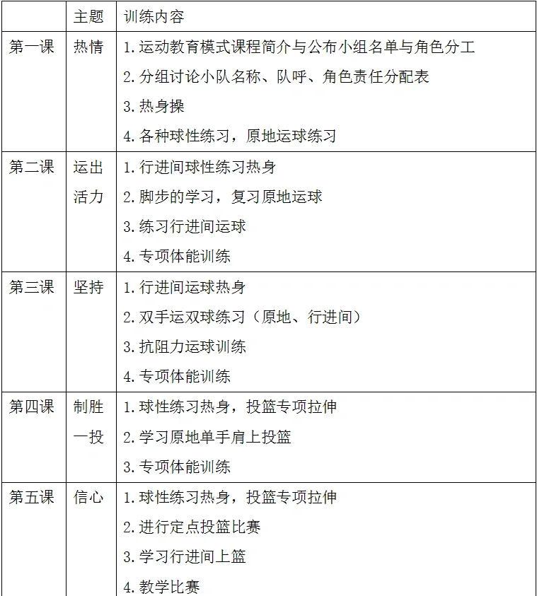 青少年篮球训练营如何融入规则教育?